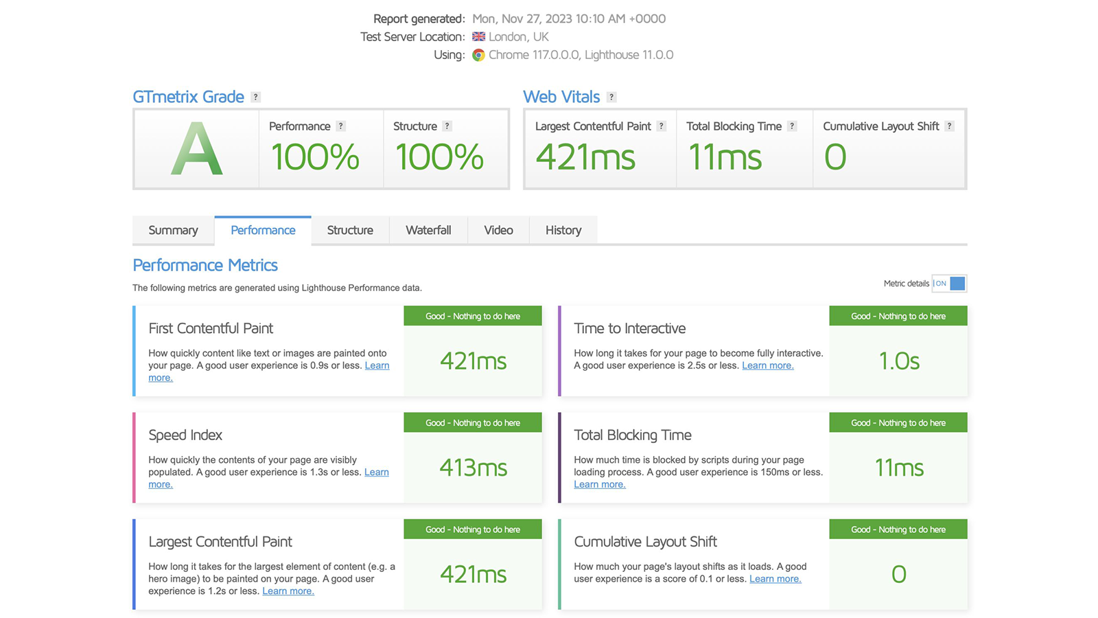 GTMetrix score