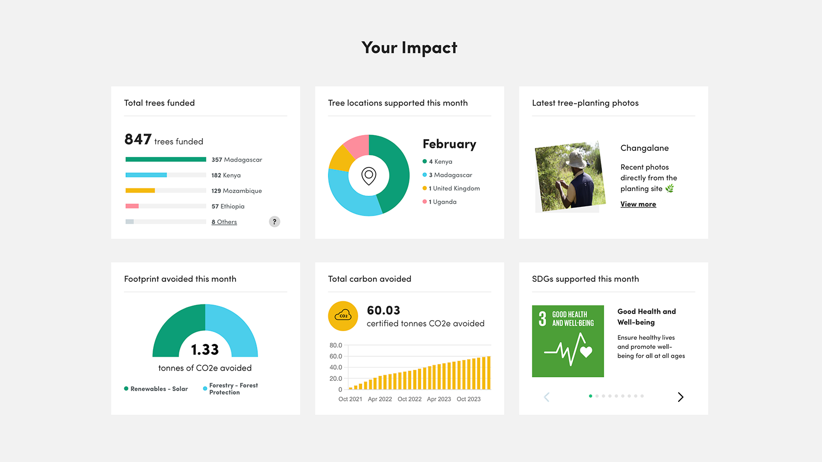 Ecologi dashboard