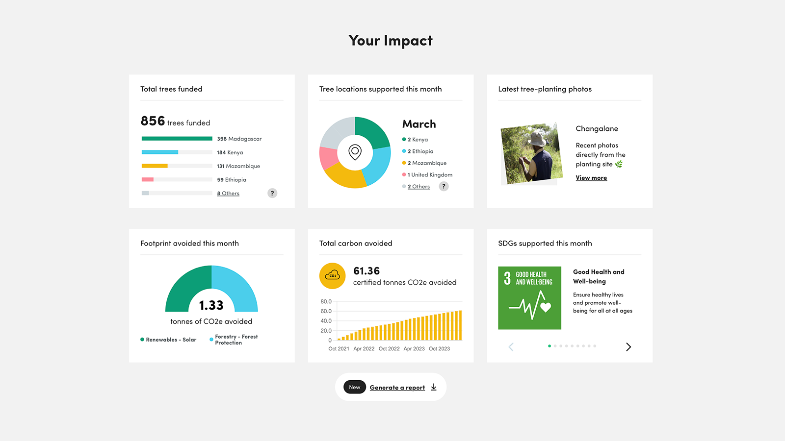 Ecologi dashboard