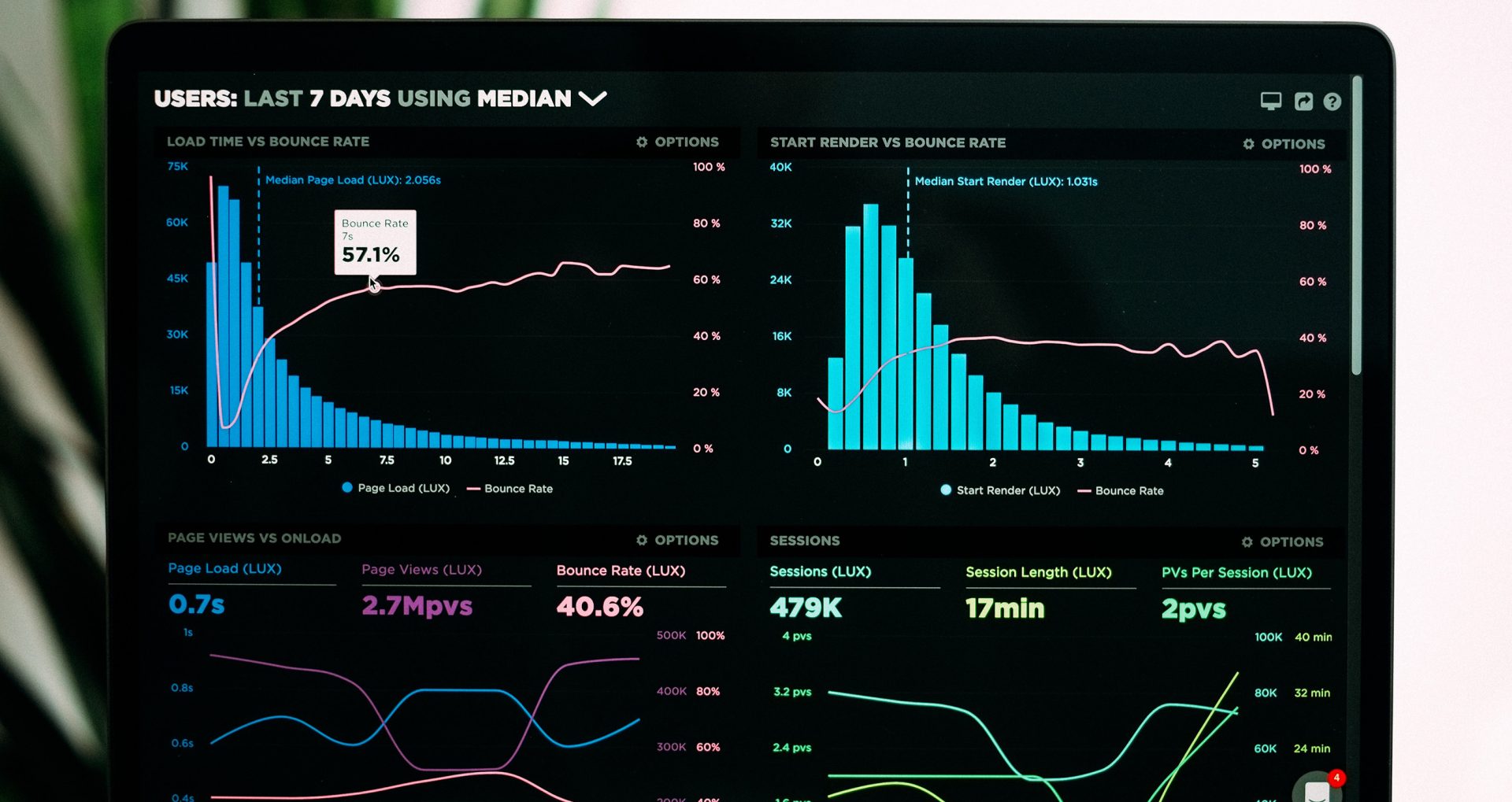 Technical SEO and website auditing - analytics dashboard